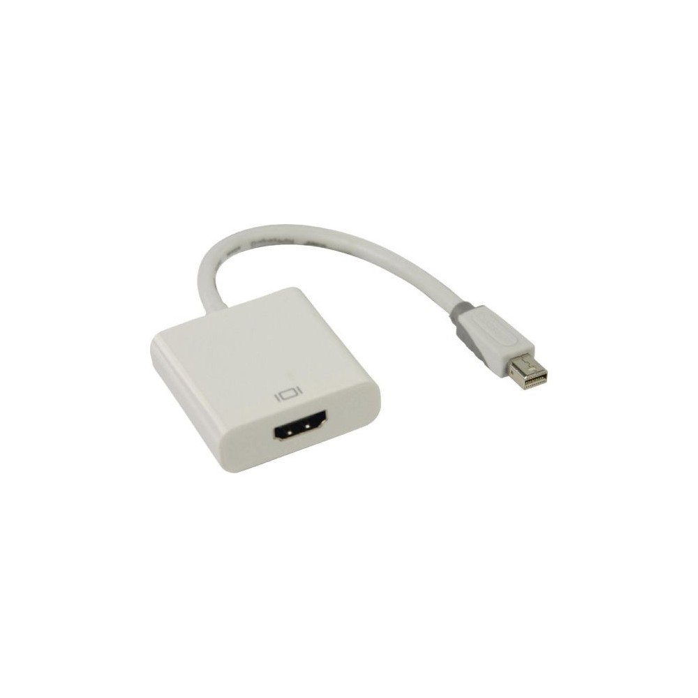 Adattatore mini DisplayPort - HDMI Bandridge